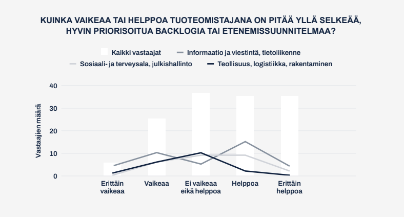 backlogin_yllapito