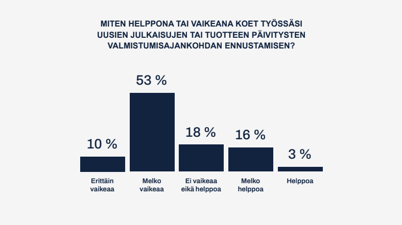 julkaisujen_ajankohdan_ennustaminen
