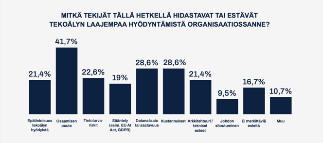 ai_osaamispula_graafi