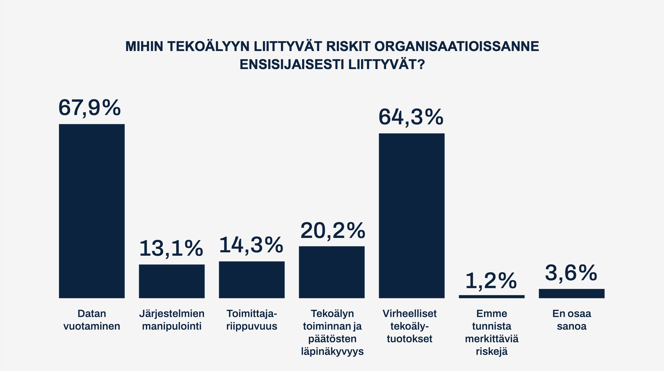 tekoalyn_riskit
