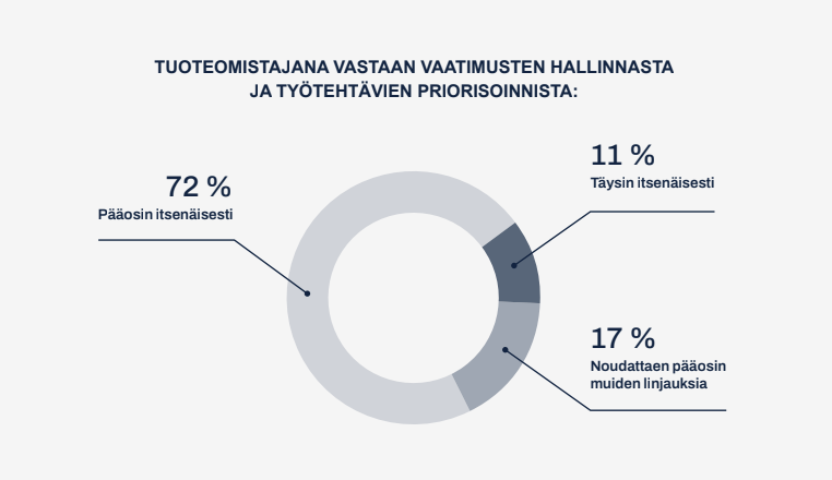 tuoteomistaja_vaatimusten_hallinta